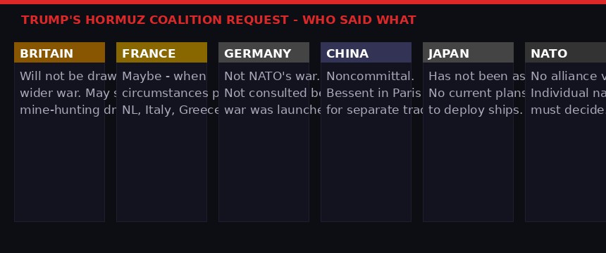 Hormuz Coalition Ally Response Tracker