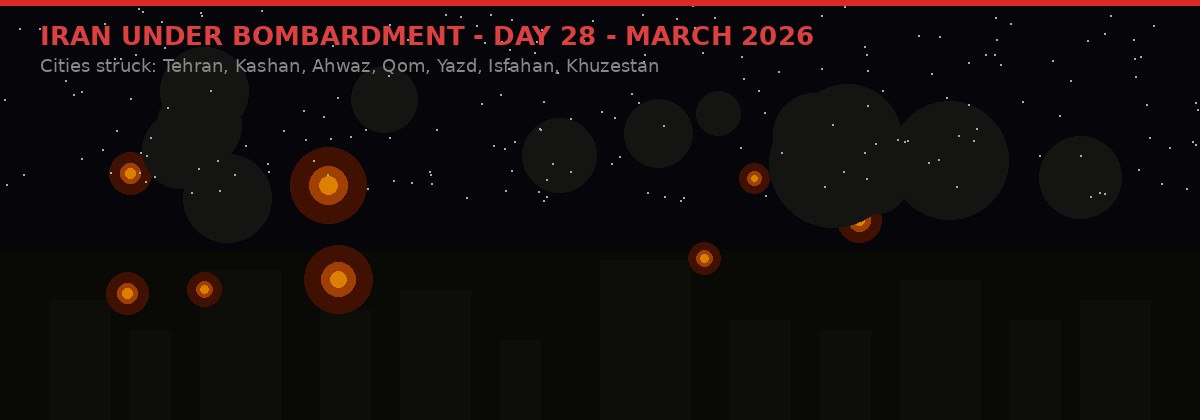 Iran cities under bombardment, night strikes, March 2026