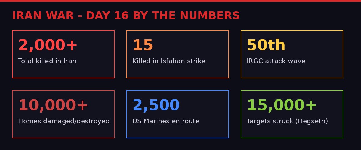 Iran War Day 16 statistics - deaths, strikes, IRGC waves
