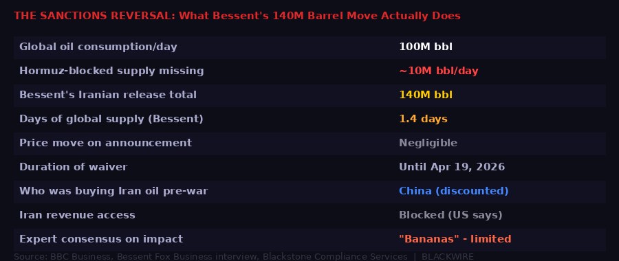 Iran sanctions reversal market impact