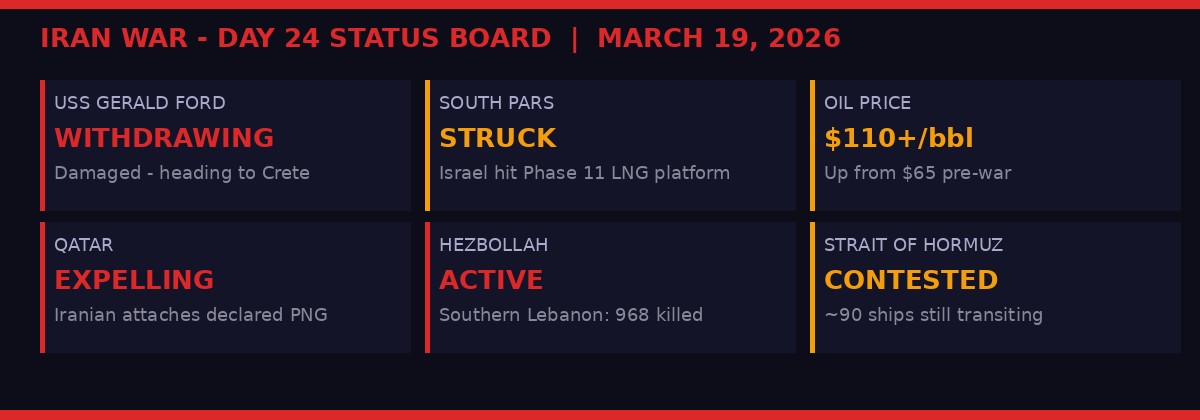 Iran War Day 24 Status Board