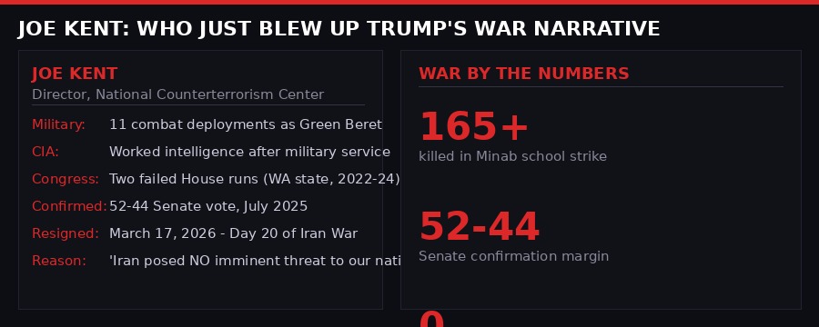 Joe Kent profile and Iran war statistics infographic