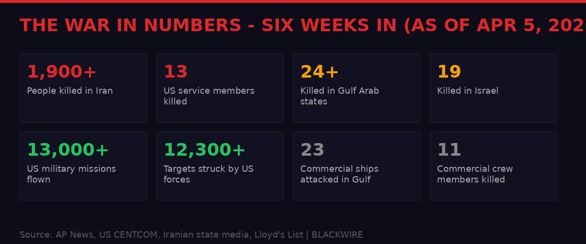 Iran war casualty and strike statistics as of April 5 2026