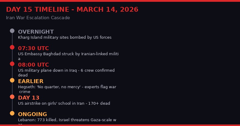 Day 15 timeline of Iran war escalation events