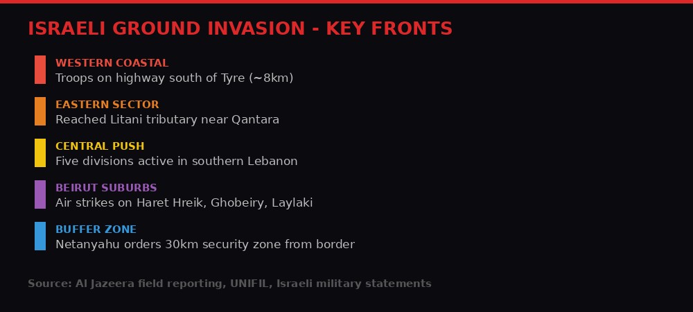 Israeli ground invasion key fronts