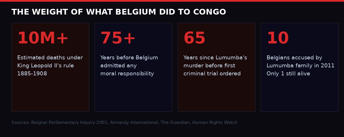 The scale of Belgium's colonial crimes in Congo