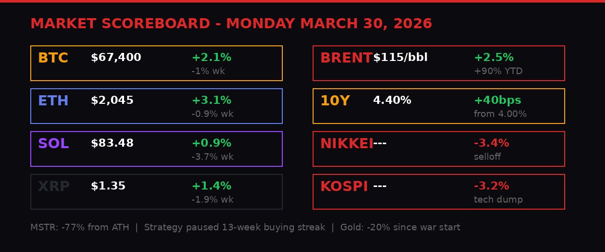 Market scoreboard