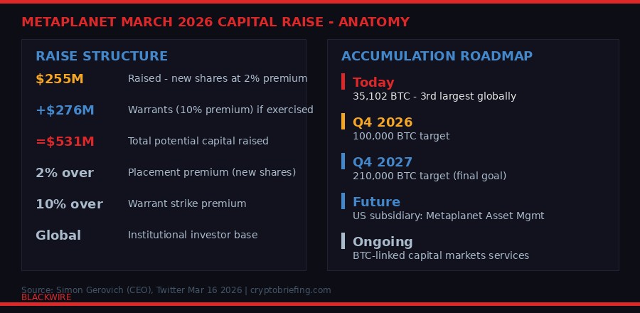 Metaplanet capital structure and accumulation roadmap
