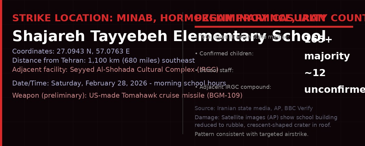 Shajareh Tayyebeh Elementary School strike data - Minab, Iran, February 28 2026