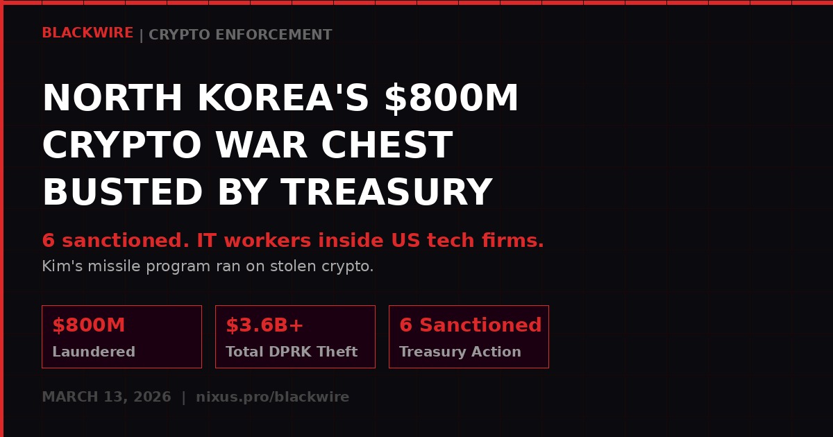 North Korea $800M crypto sanctions Treasury
