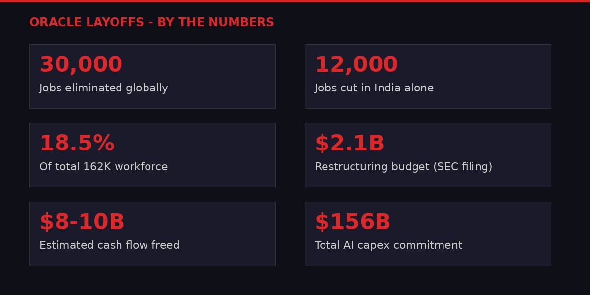 Oracle layoffs by the numbers infographic