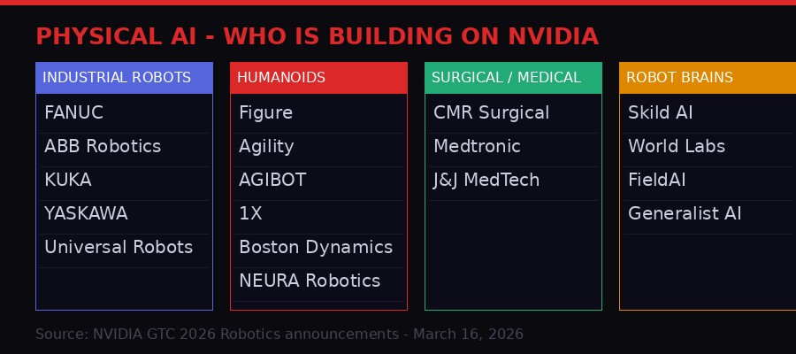 Physical AI robotics adoption map by sector
