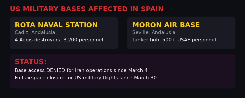 US military bases in Spain - Rota Naval Station and Moron Air Base