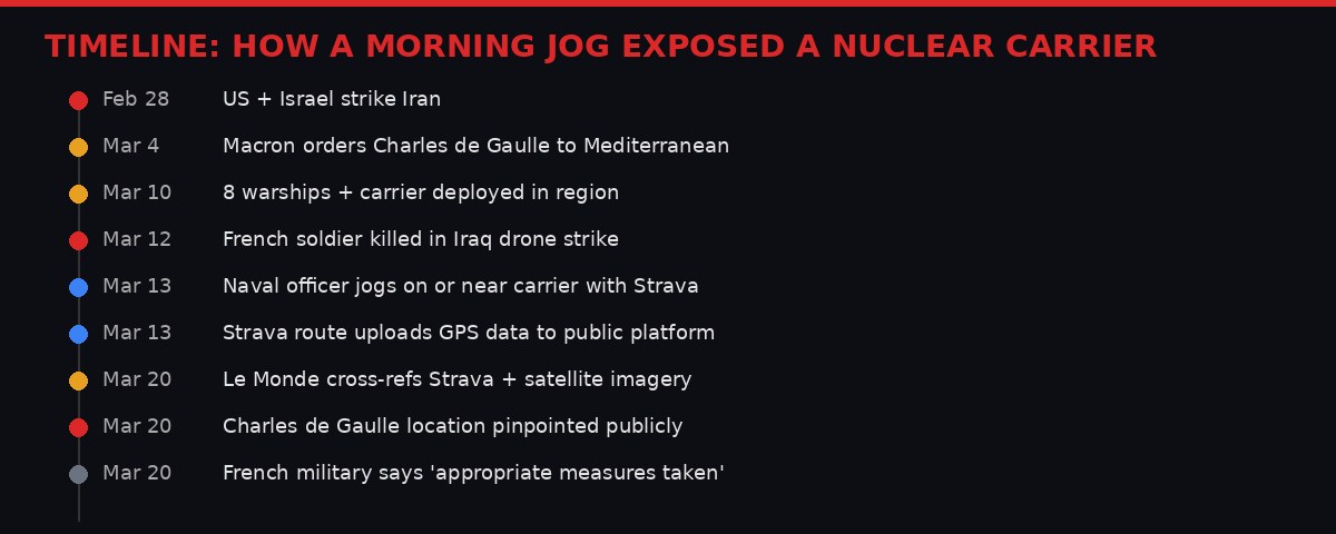 Timeline: How a morning jog exposed a nuclear carrier