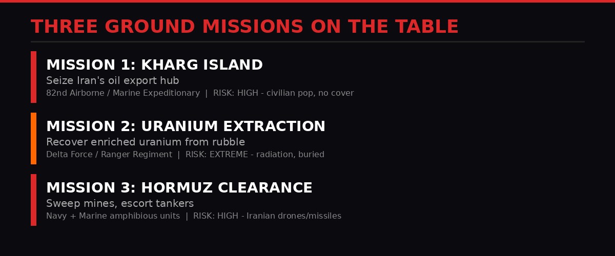 Three ground missions infographic - Kharg Island, uranium extraction, Hormuz clearance