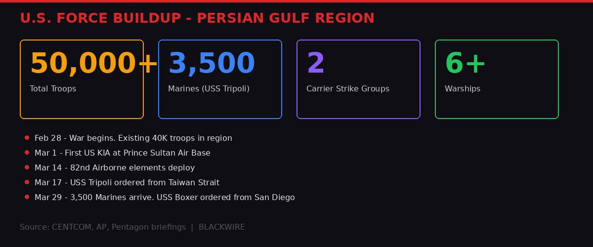 U.S. troop buildup timeline in the Persian Gulf