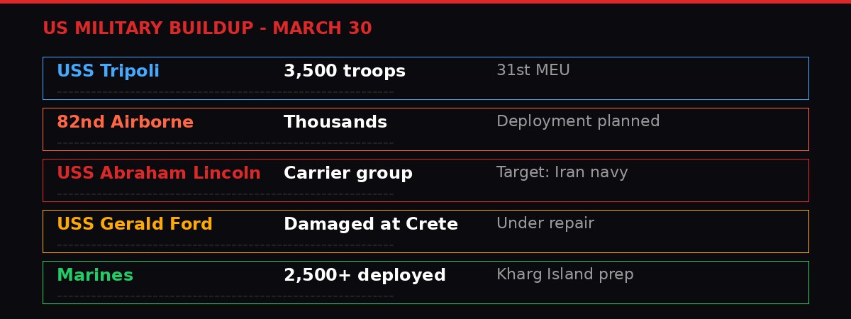 US military forces buildup infographic
