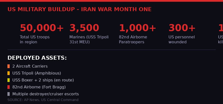 US military buildup in Iran war month one