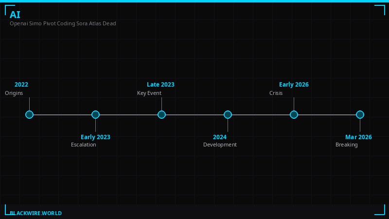 Timeline of Mira Murati's departure from OpenAI, Thinking Machines Lab founding, and Nvidia partnership