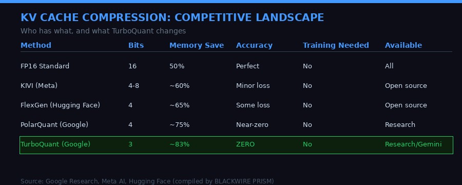 KV cache compression competitive landscape comparison table