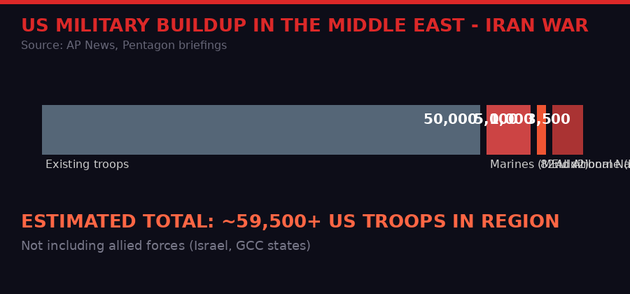 US military troop buildup in Middle East - Iran War 2026